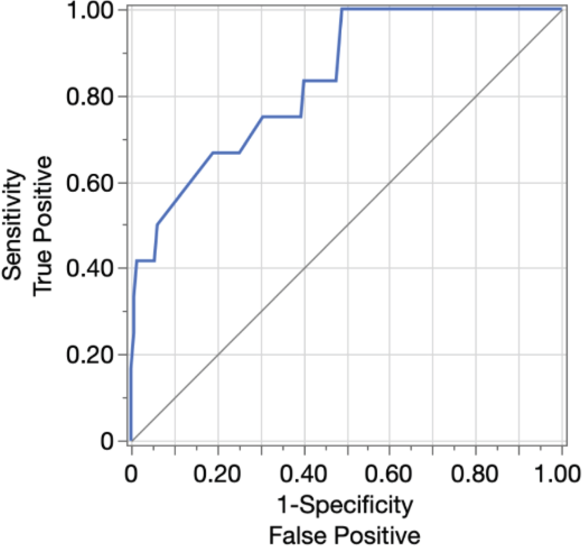 Figure A1 Refer to the following caption and surrounding text.