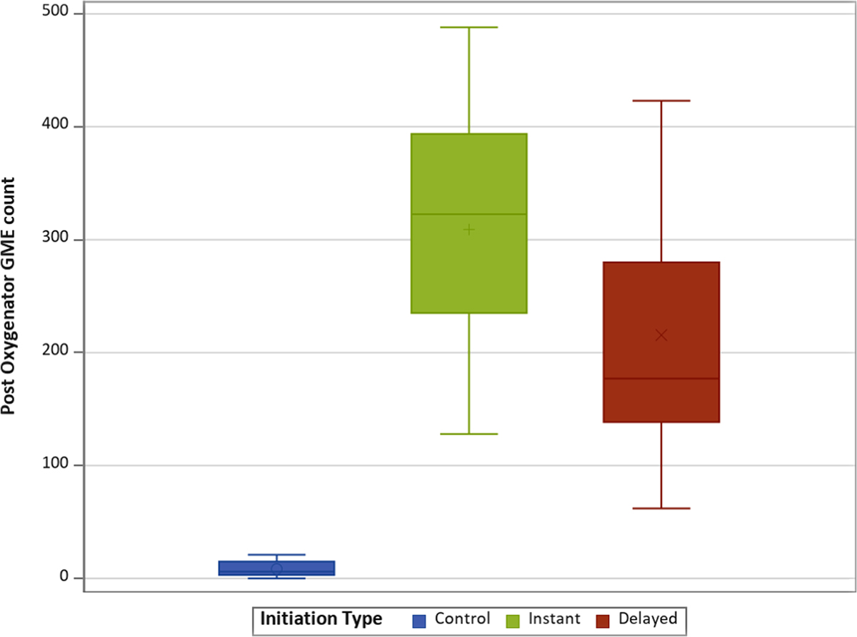 Figure 2 Refer to the following caption and surrounding text.