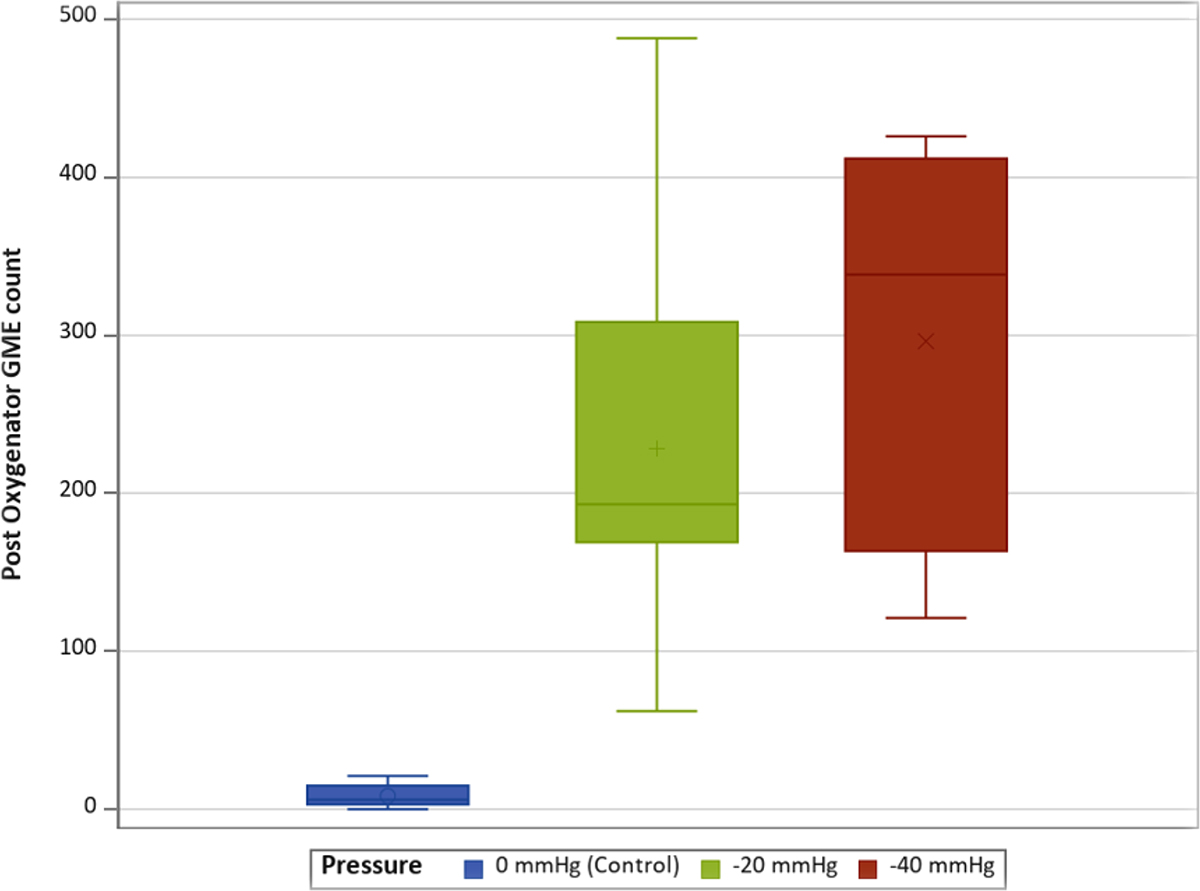 Figure 3 Refer to the following caption and surrounding text.