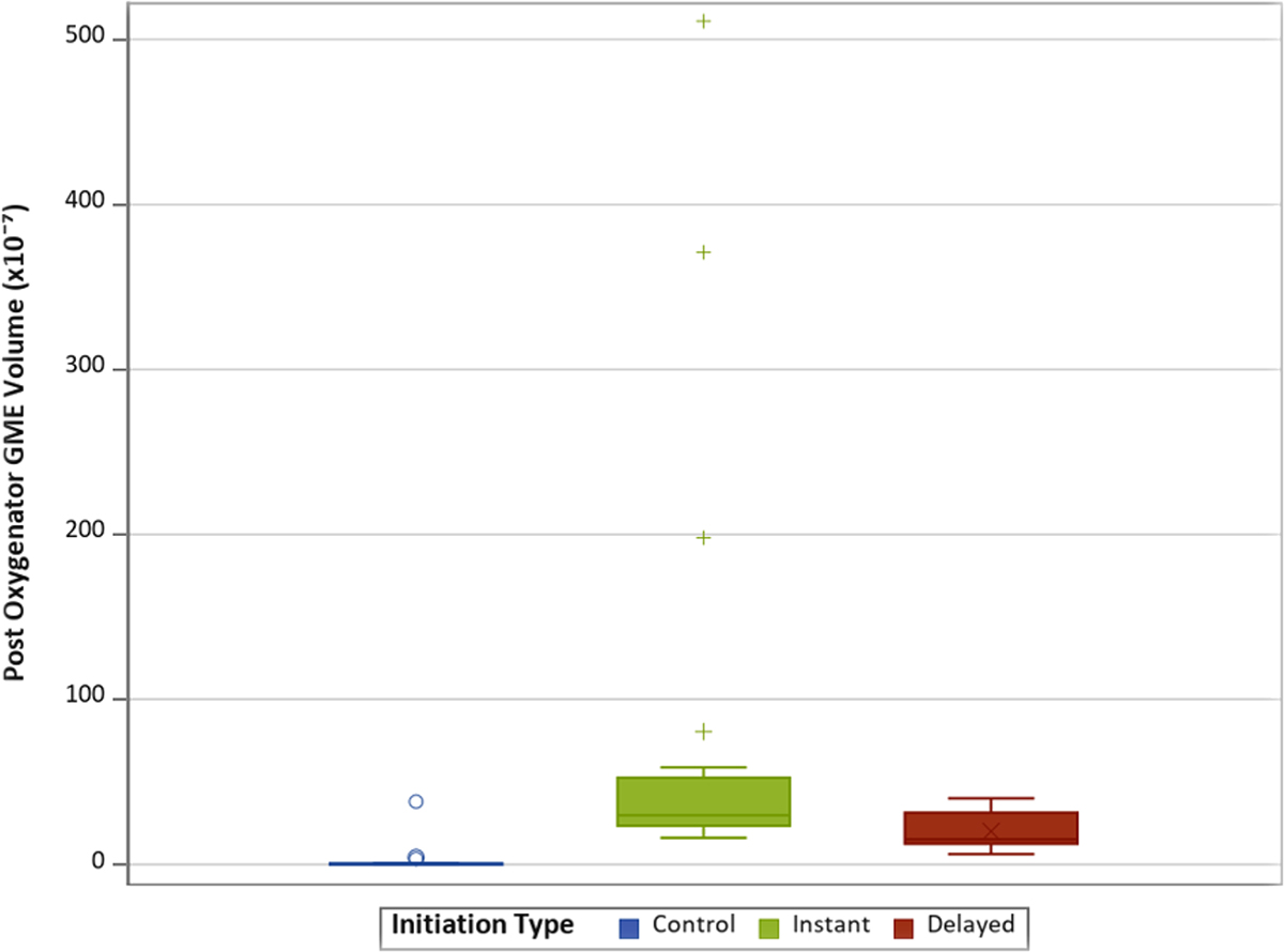 Figure 4 Refer to the following caption and surrounding text.