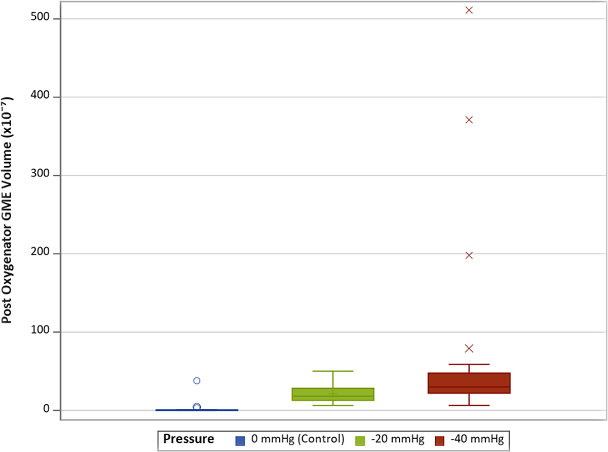 Figure 5 Refer to the following caption and surrounding text.