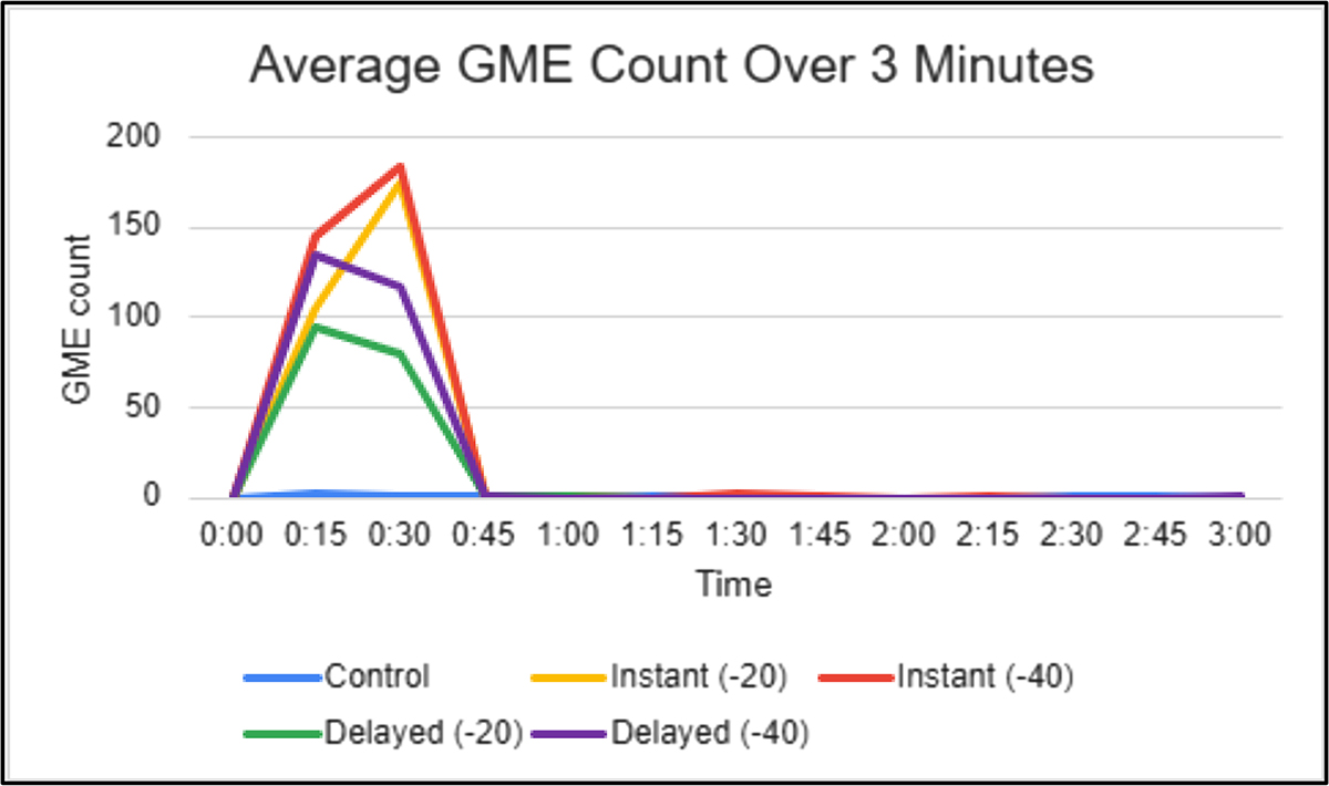 Figure 6 Refer to the following caption and surrounding text.