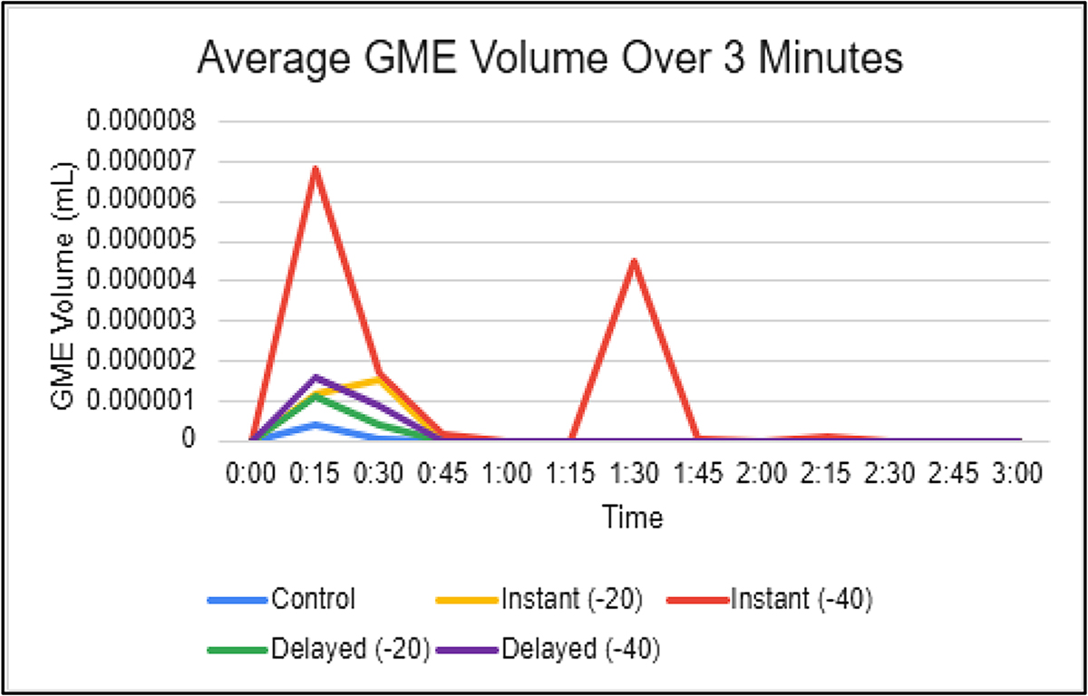 Figure 7 Refer to the following caption and surrounding text.