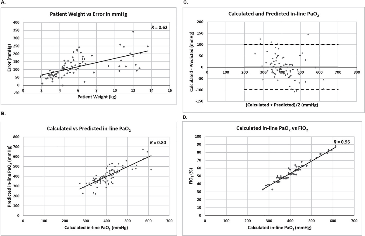 Figure 1 Refer to the following caption and surrounding text.