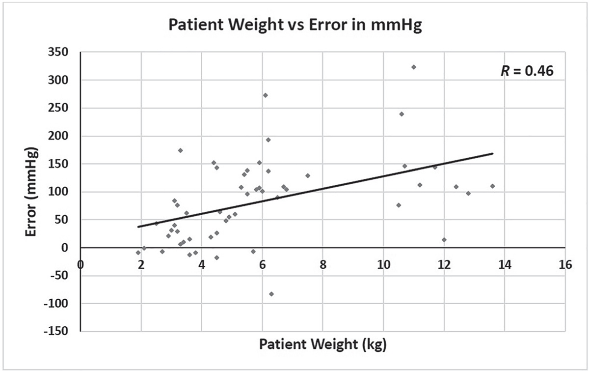 Figure 2 Refer to the following caption and surrounding text.