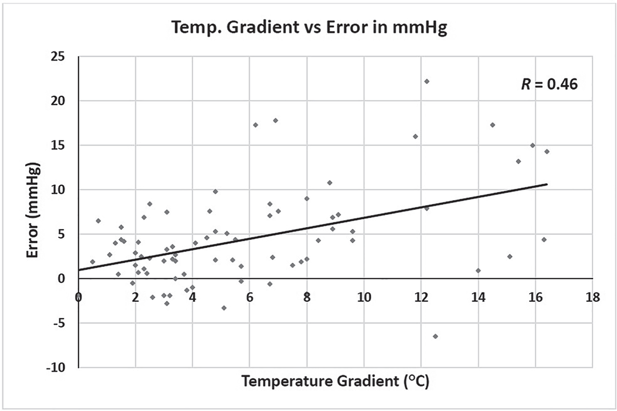 Figure 3 Refer to the following caption and surrounding text.