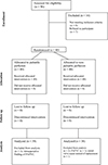Thumbnail: Figure 1 Refer to the following caption and surrounding text.