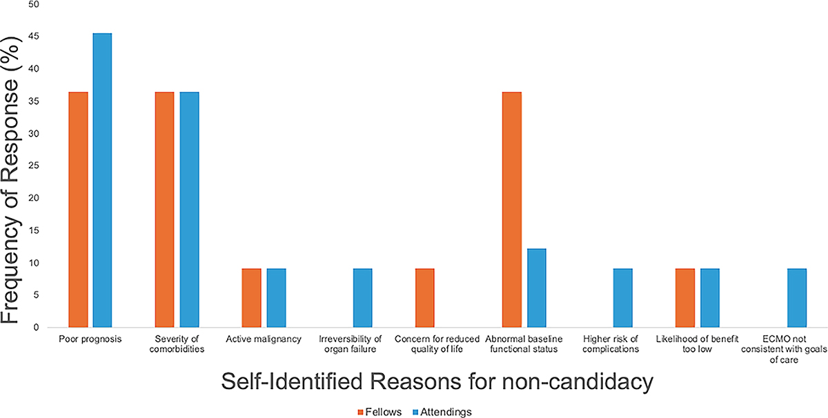 Figure 2 Refer to the following caption and surrounding text.