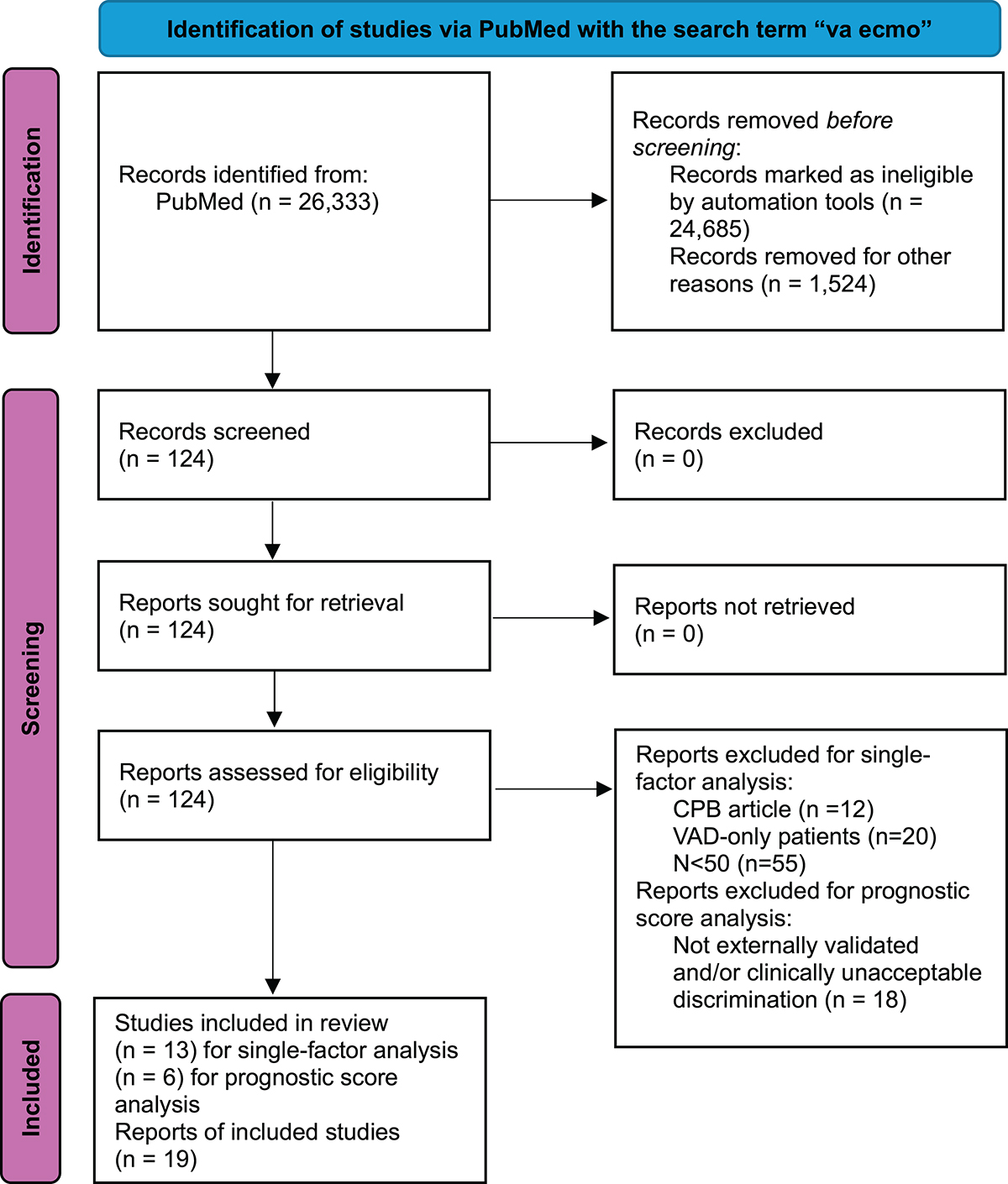 Figure 1 Refer to the following caption and surrounding text.