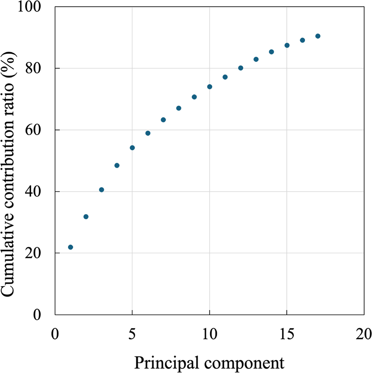 Figure 2 Refer to the following caption and surrounding text.