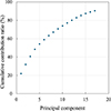 Thumbnail: Figure 2 Refer to the following caption and surrounding text.