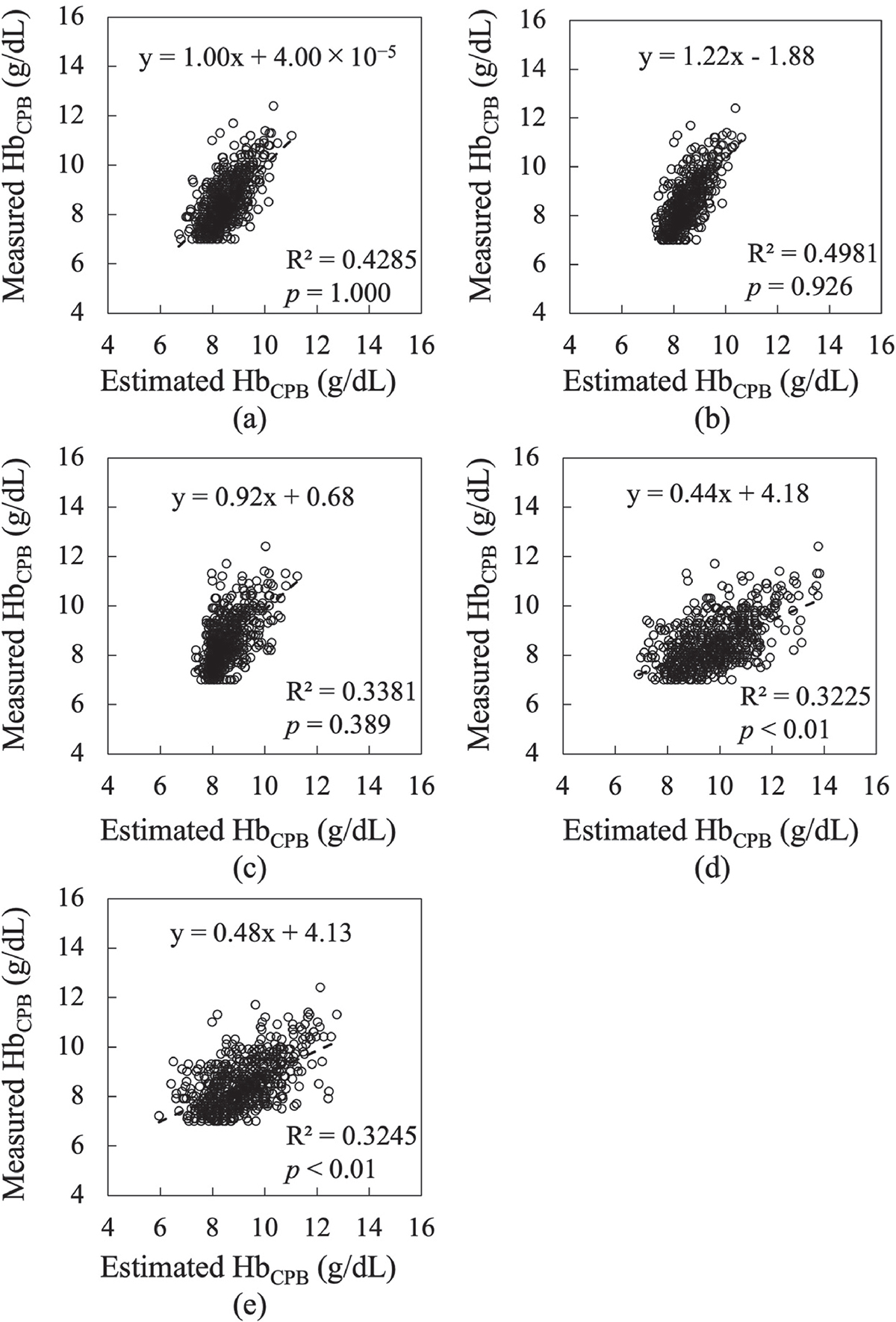 Figure 4 Refer to the following caption and surrounding text.