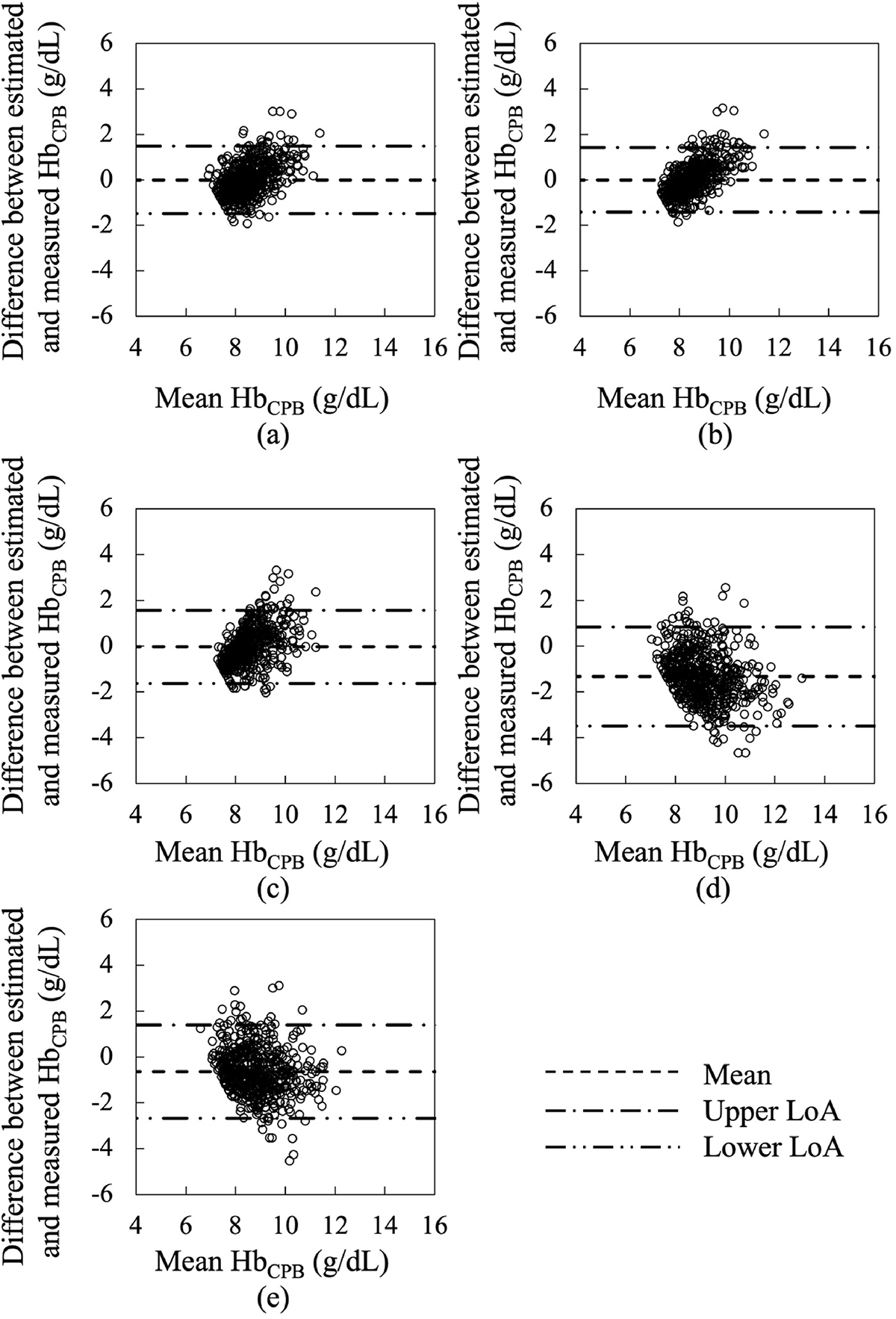 Figure 5 Refer to the following caption and surrounding text.